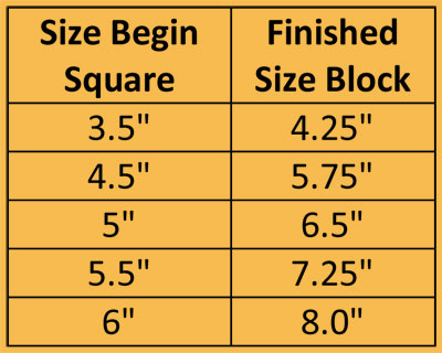 DNP-cutting chart